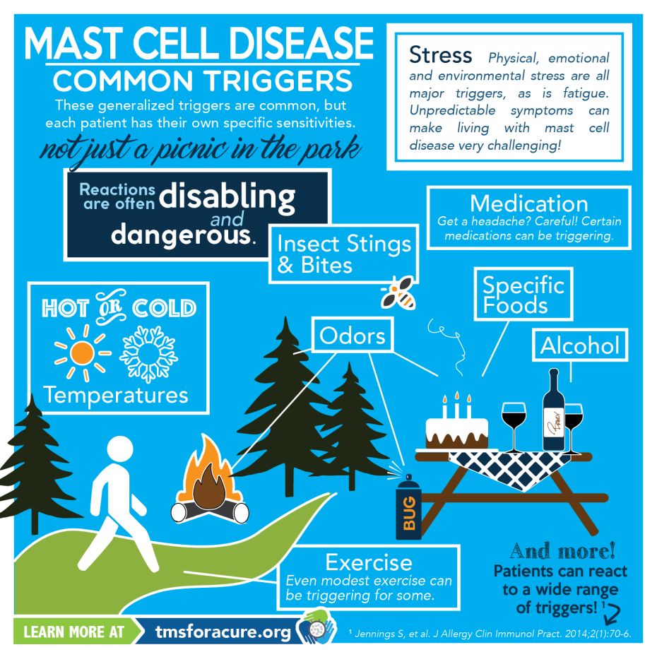 Mast-Cell-Disease-Triggers-Infographic